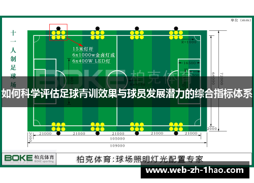 如何科学评估足球青训效果与球员发展潜力的综合指标体系