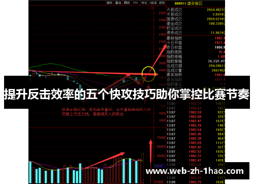 提升反击效率的五个快攻技巧助你掌控比赛节奏 提升反击效率的五个快攻技巧助你掌控比赛节奏