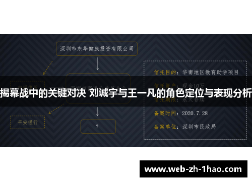 揭幕战中的关键对决 刘诚宇与王一凡的角色定位与表现分析 揭幕战中的关键对决 刘诚宇与王一凡的角色定位与表现分析
