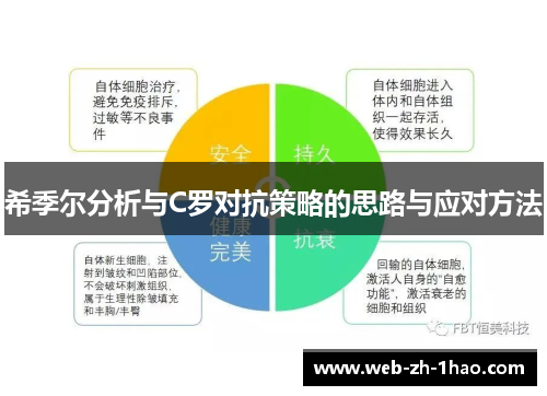 希季尔分析与C罗对抗策略的思路与应对方法