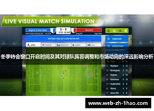 冬季转会窗口开启时间及其对球队阵容调整和市场动向的深远影响分析 冬季转会窗口开启时间及其对球队阵容调整和市场动向的深远影响分析