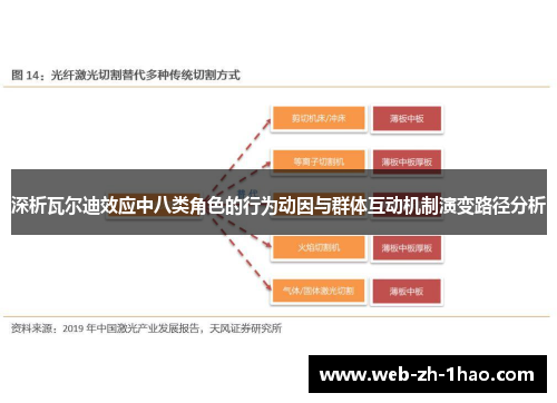 深析瓦尔迪效应中八类角色的行为动因与群体互动机制演变路径分析 深析瓦尔迪效应中八类角色的行为动因与群体互动机制演变路径分析