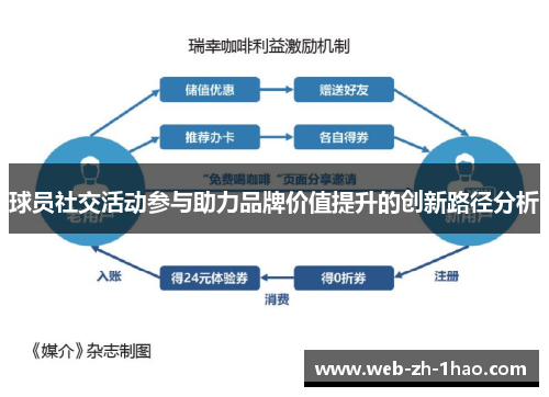 球员社交活动参与助力品牌价值提升的创新路径分析