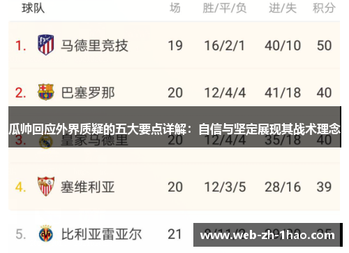 瓜帅回应外界质疑的五大要点详解:自信与坚定展现其战术理念 瓜帅回应外界质疑的五大要点详解:自信与坚定展现其战术理念