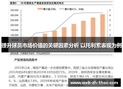 提升球员市场价值的关键因素分析 以托利索表现为例