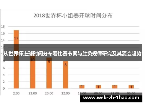 从世界杯进球时间分布看比赛节奏与胜负规律研究及其演变趋势