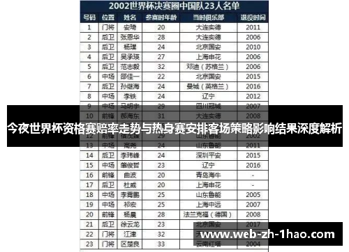 今夜世界杯资格赛赔率走势与热身赛安排客场策略影响结果深度解析