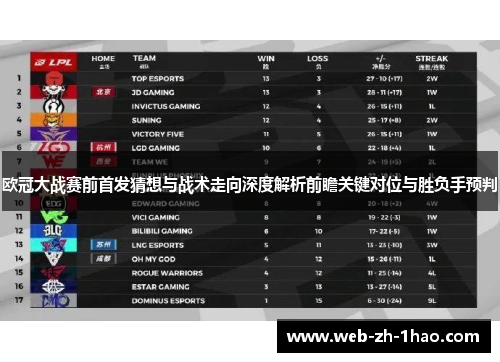 欧冠大战赛前首发猜想与战术走向深度解析前瞻关键对位与胜负手预判