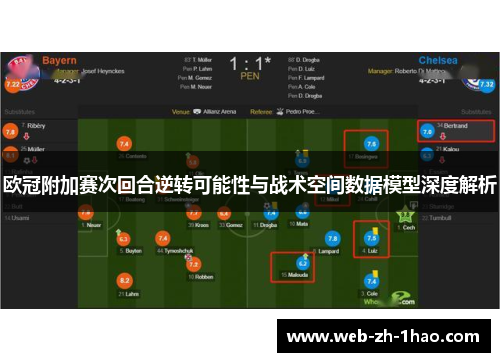 欧冠附加赛次回合逆转可能性与战术空间数据模型深度解析