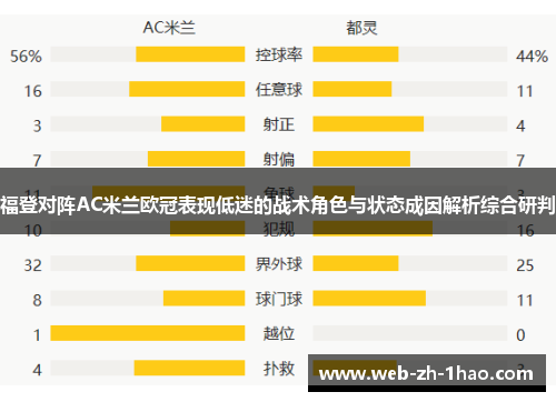 福登对阵AC米兰欧冠表现低迷的战术角色与状态成因解析综合研判