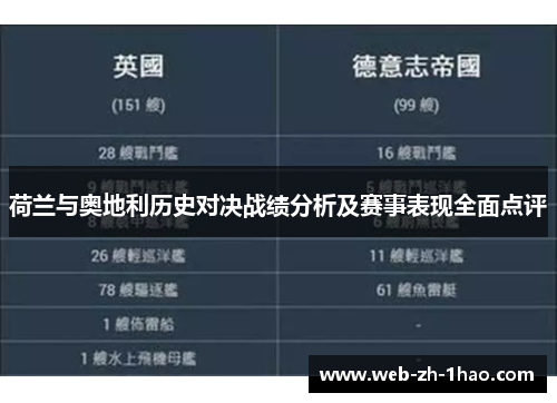 荷兰与奥地利历史对决战绩分析及赛事表现全面点评