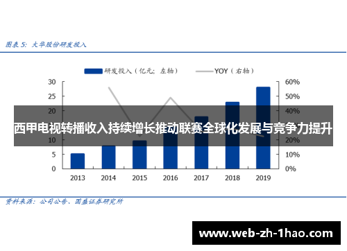 西甲电视转播收入持续增长推动联赛全球化发展与竞争力提升