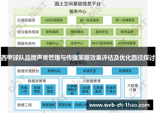 西甲球队品牌声誉管理与传播策略效果评估及优化路径探讨