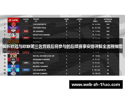 解析欧冠与欧联第三名晋级后将参与的后续赛事安排详解全流程指南