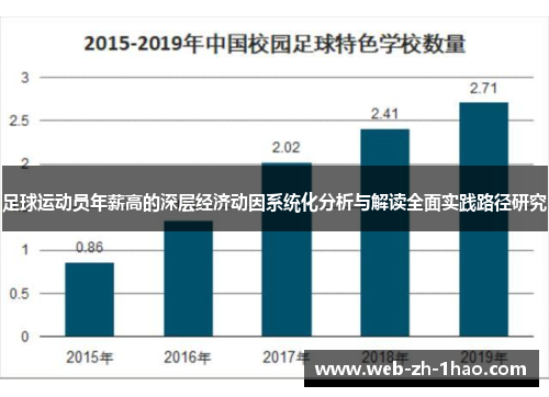 足球运动员年薪高的深层经济动因系统化分析与解读全面实践路径研究 足球运动员年薪高的深层经济动因系统化分析与解读全面实践路径研究