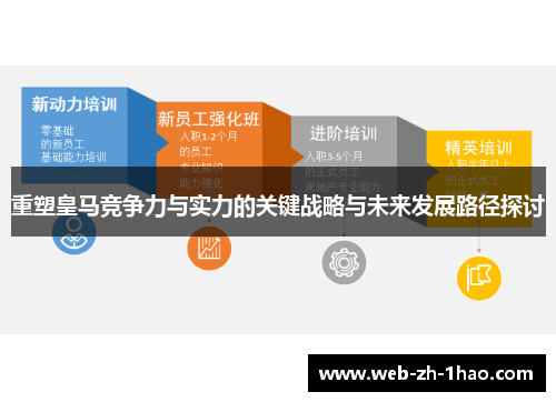 重塑皇马竞争力与实力的关键战略与未来发展路径探讨
