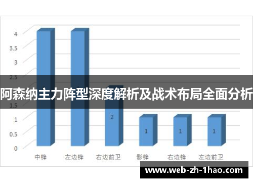 阿森纳主力阵型深度解析及战术布局全面分析