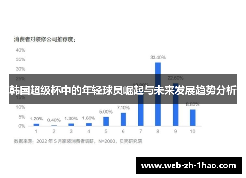 韩国超级杯中的年轻球员崛起与未来发展趋势分析 韩国超级杯中的年轻球员崛起与未来发展趋势分析